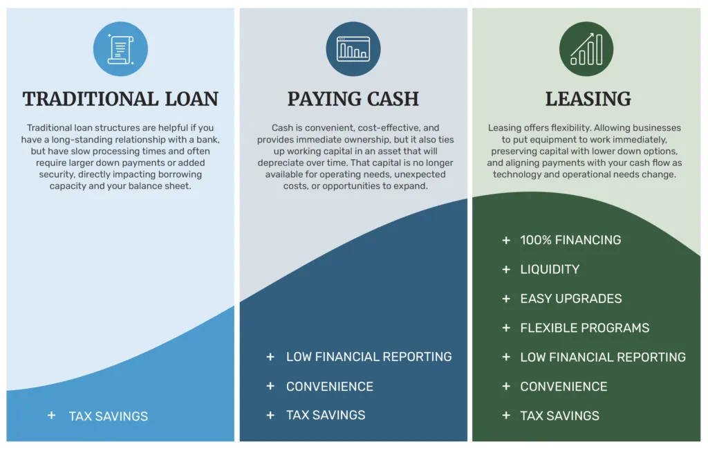 Lease Loan Cash