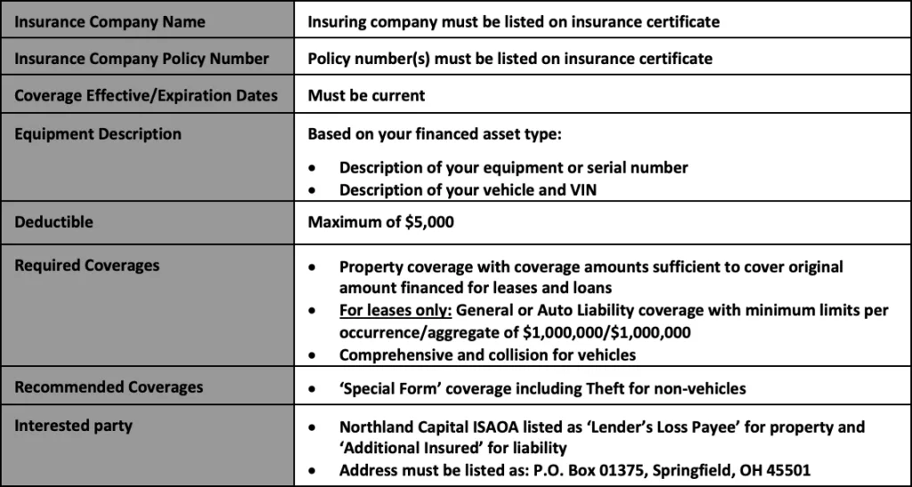Insurane Requirements